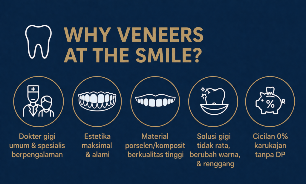 veneer gigi
